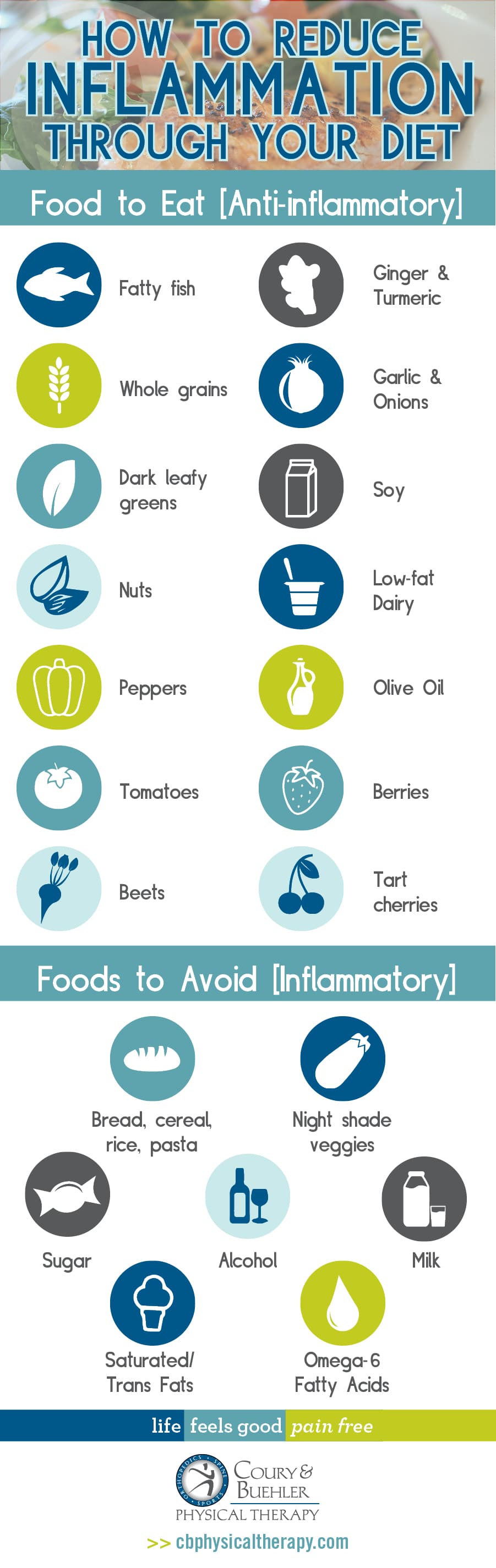 How to Reduce Inflammation through Your Diet 