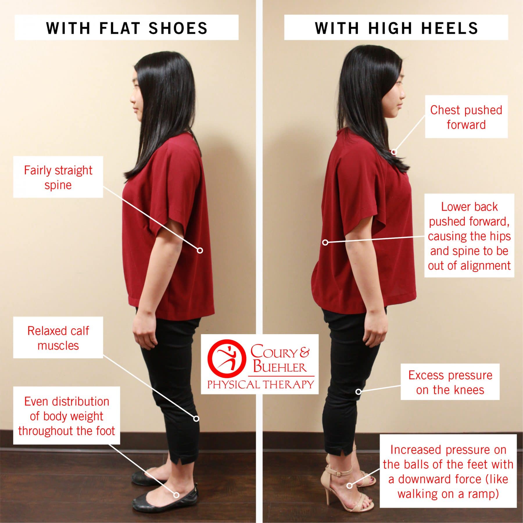 How High Heels Affect Your Spine - YouTube